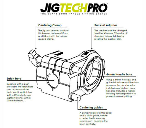 Jigtech Pro Installation Kit Smart Door Handle Fitting System